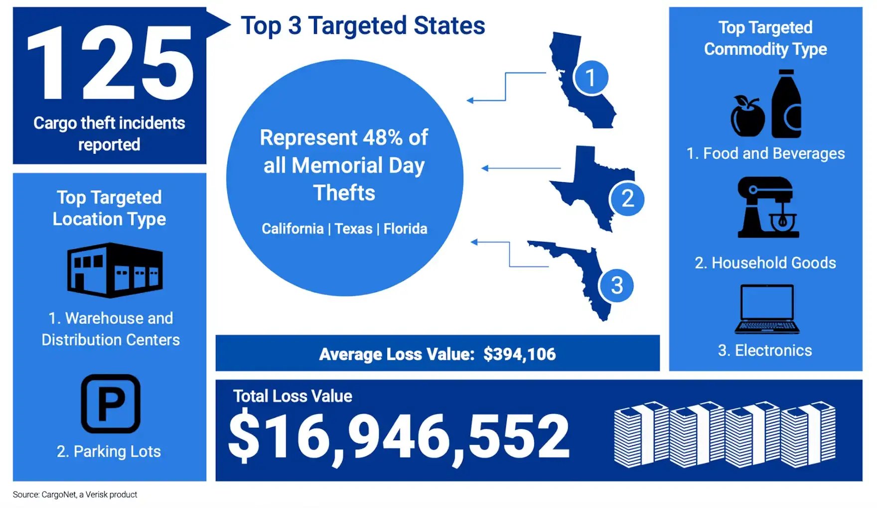 Cargo-Theft-Infographic-1_compressed