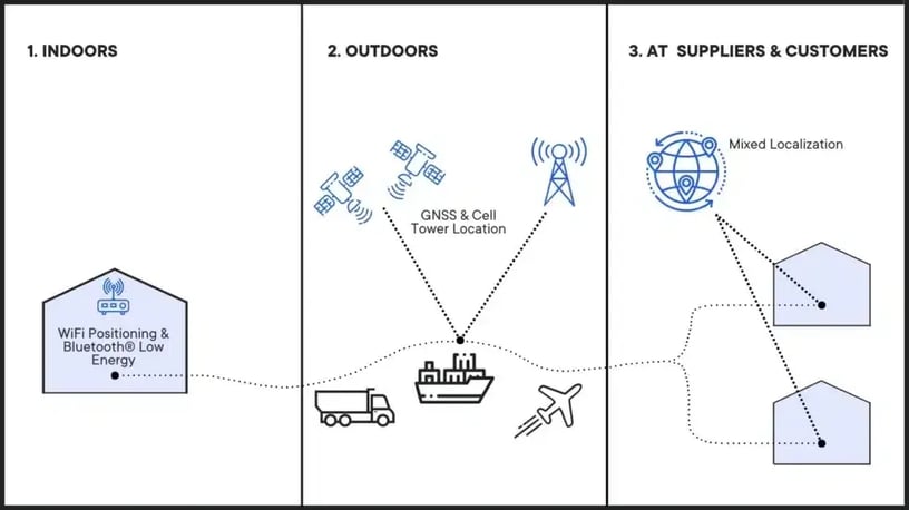 Returnable-Asset-Tracking-1-980x551-1