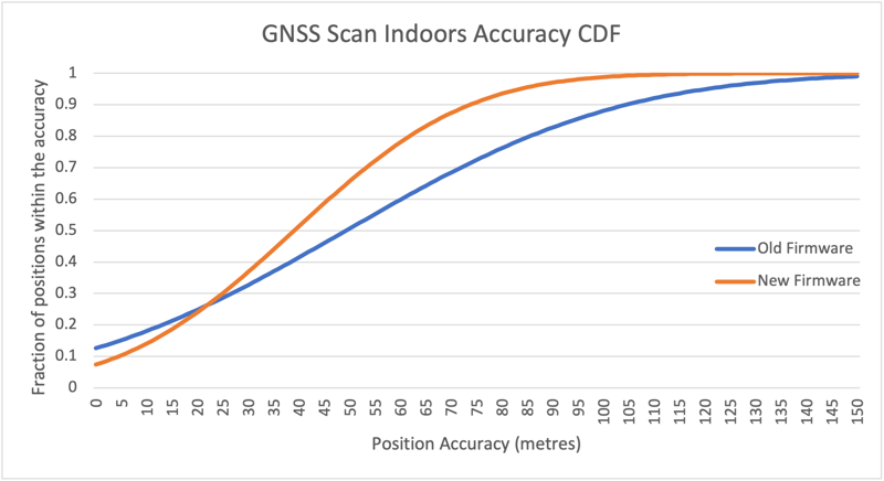 Figure-4-Position-Accuracy-Indoors