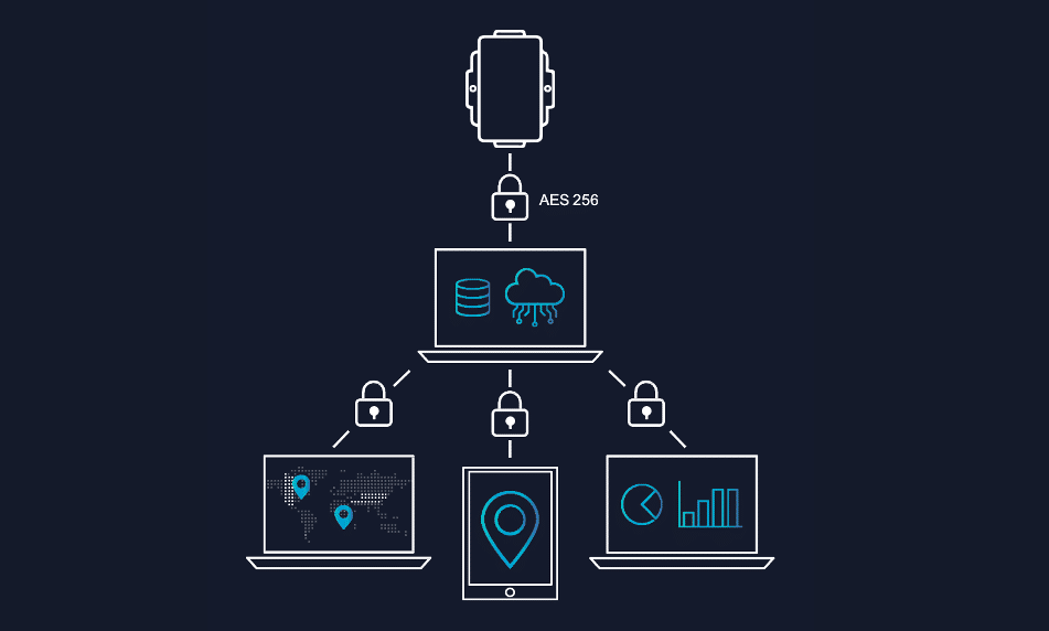 Integration-Digital-Matter-1