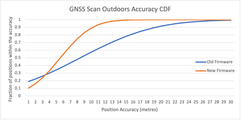 Yabby-Edge-Position-Accuracies